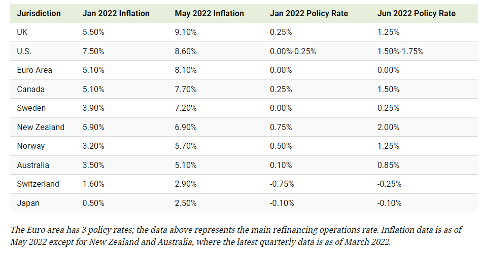 tassi d'interesse influenza inflazione