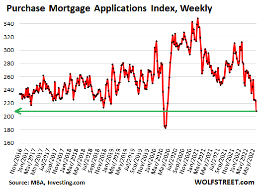 mercato immobiliare USA: le applicazioni per i mutui