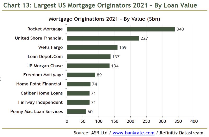 mercato immobiliare USA mutui