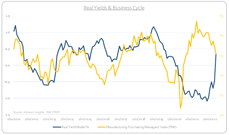 relazione rendimenti reali ciclo economico