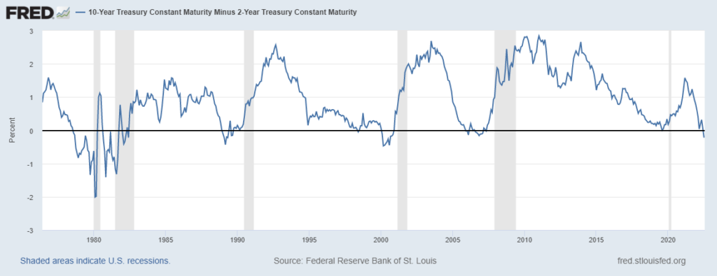 segnale recessione curva rendimenti: spread 10 anni 2 anni