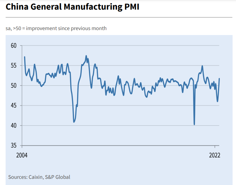 economia cinese: il PMI manifatturiero cinese