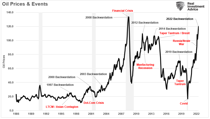 il prezzo del petrolio e la recessione