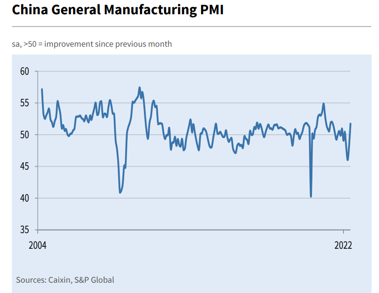PMI manifatturiero cinesi: vento favorevole alle azioni cinesi
