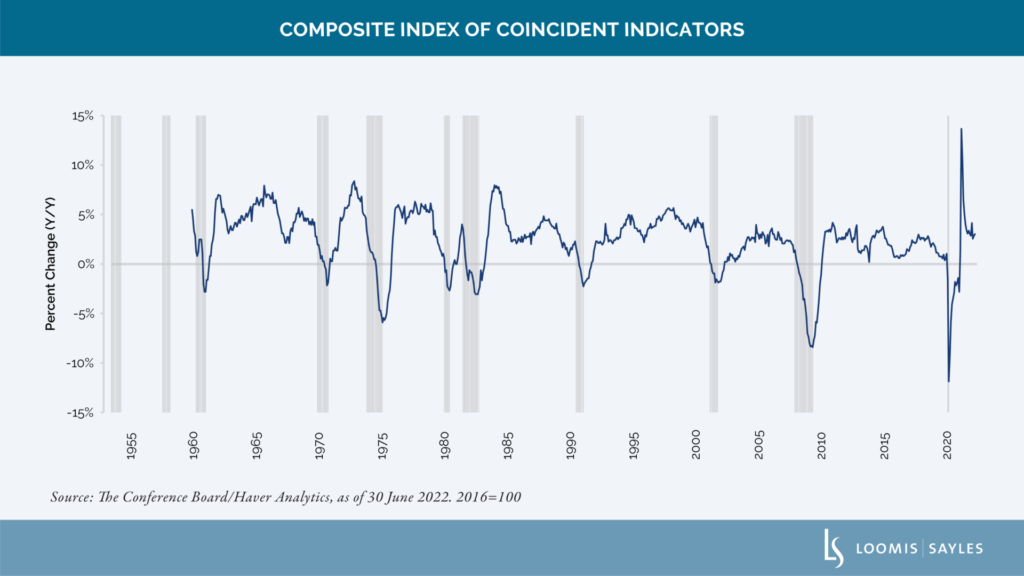 indicatori economici coincidenti