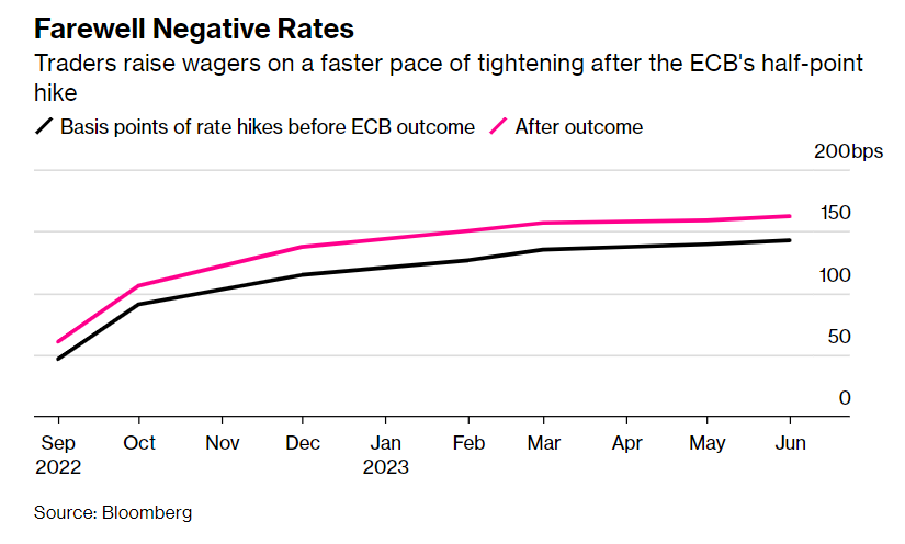 tassi interesse BCE
