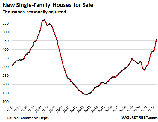 il rallentamento del mercato immobiliare