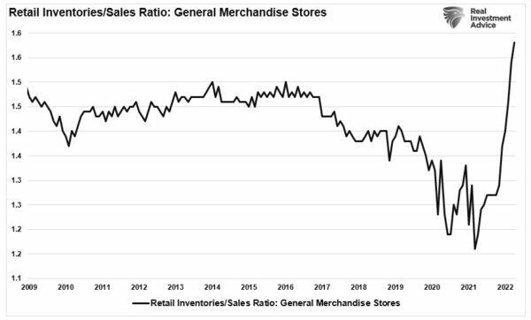 rapporto scorte vendite negozi merci generali