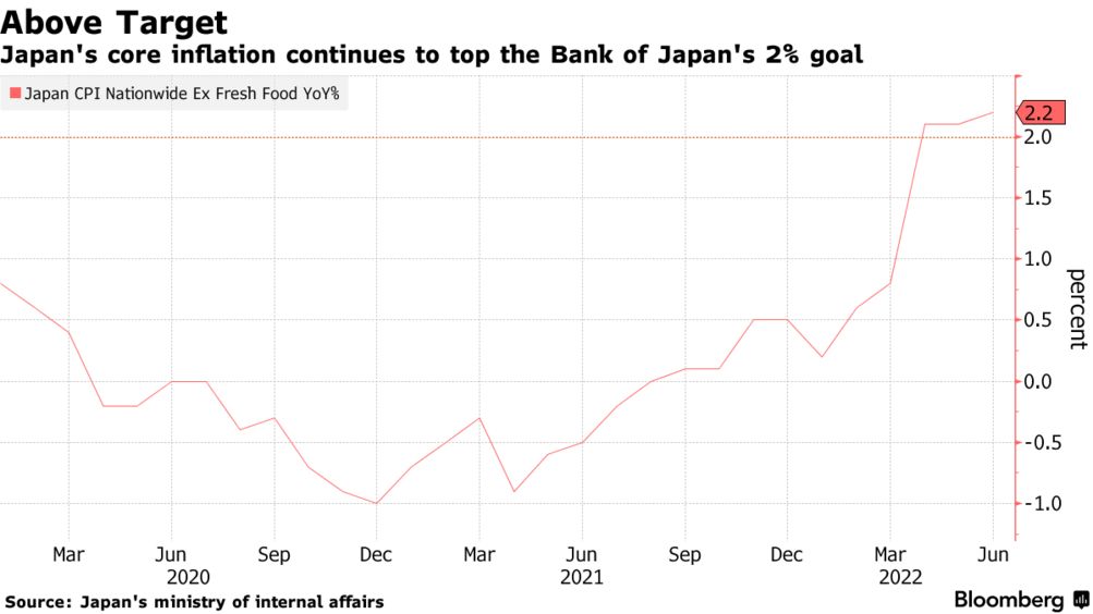 Bank of Japan inflazione Giappone