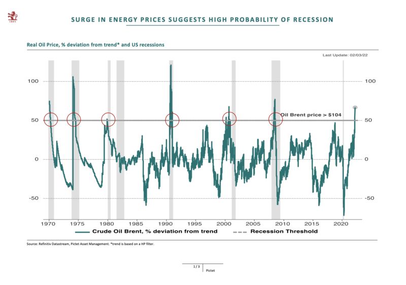 relazione prezzo petrolio e recessione