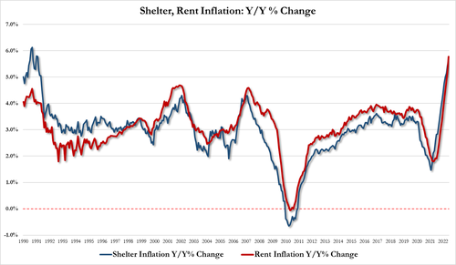 inflazione statunitense giugno: affitti