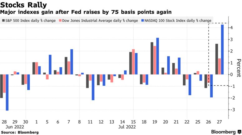 indici azionari riunione FOMC luglio