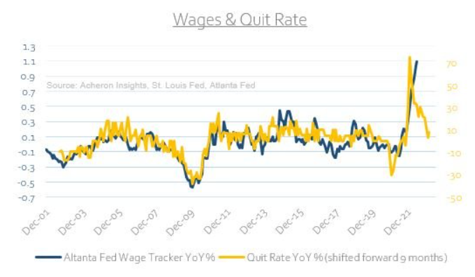 leading indicator mercato lavoro: tasso abbandono
