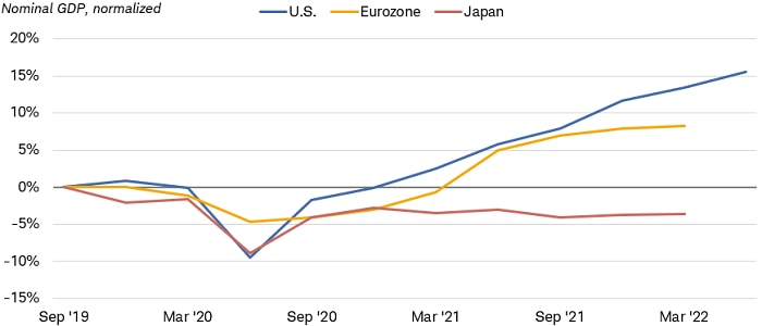 crescita USA Euro Area Giappone
