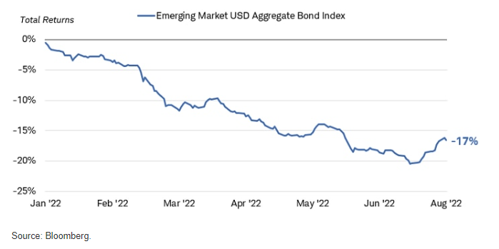 obbligazioni mercati emergenti