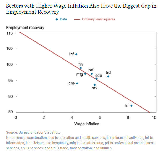 aumenti crescita salari USA