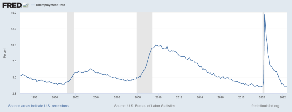 tasso disoccupazione USA luglio