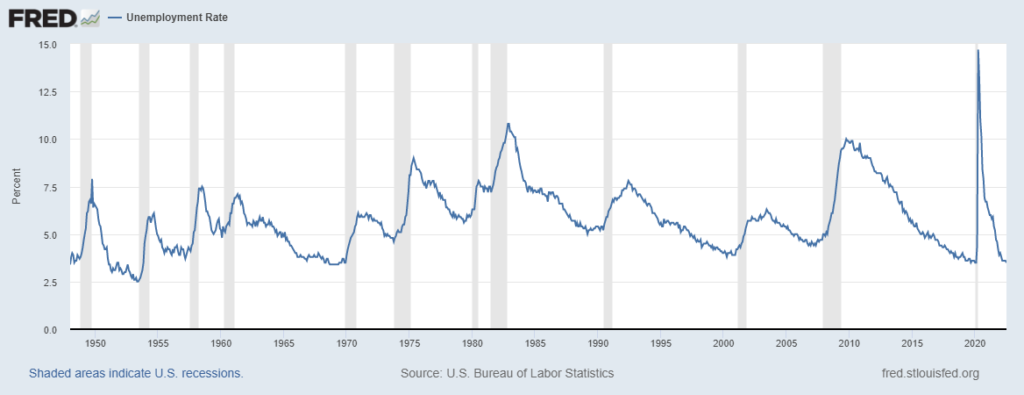 tasso disoccupazione cambio politica Fed