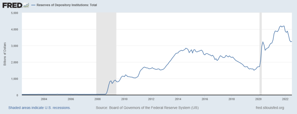 riserve bancarie Fed