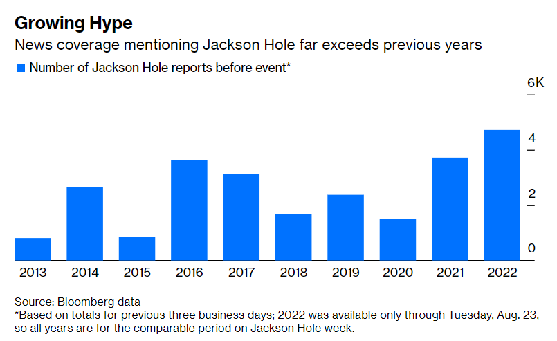 cosa fa muovere i mercati settimana 34: il simposio di Jackson Hole