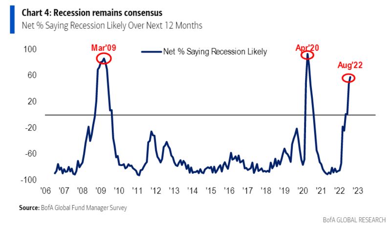 probabilità recessione USA