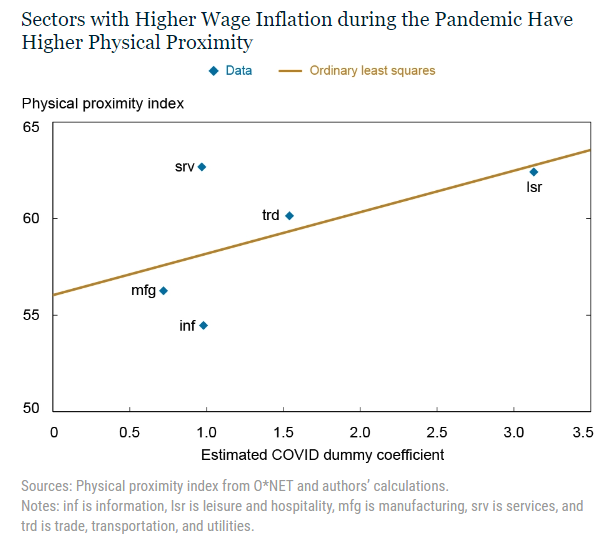 inflazione crescita salari USA