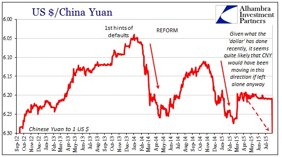 In che modo la Cina controlla lo yuan: la svalutazione dello yuan del 2015