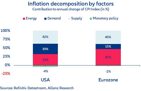 inflazione in Eurozona