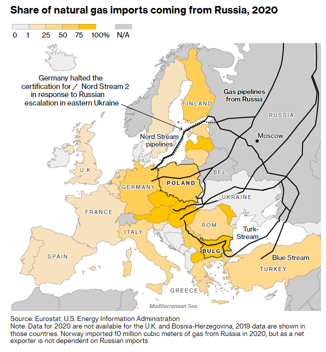 Share of natural gas in Europe. Import coming from Russia. Il price cap del gas russo