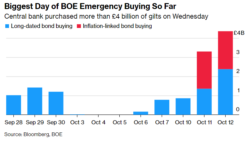 quantitative easing emergenza bank of england 