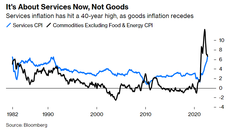 inflazione servizi beni CPI USA settembre
