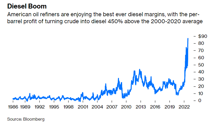 margini record raffinerie diesel