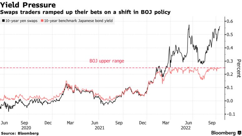 rendimenti 10 anni Giappone oltre target