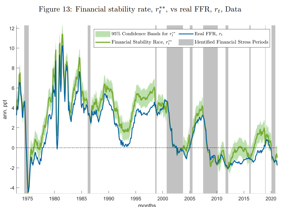 tasso interesse reale stabilità finanziaria