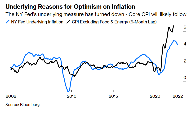 leading indicator inflazione