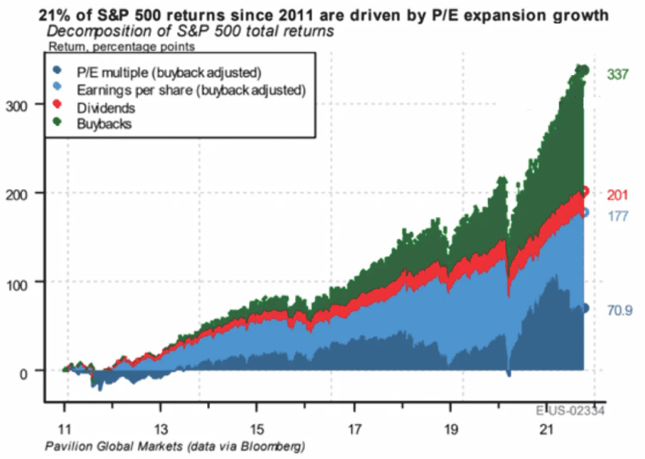 perché non vendere azioni durante mercato ribassista: impatto buyback mercato azionario