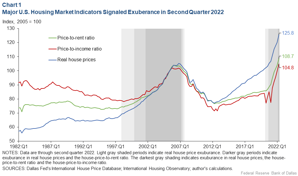 indicatori boom immobiliare