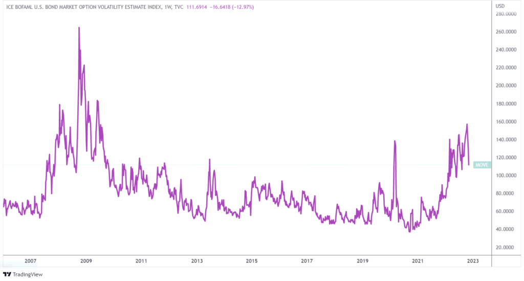 indice volatilità mercato obbligazionario