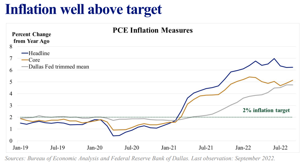 inflazione USA sopra target