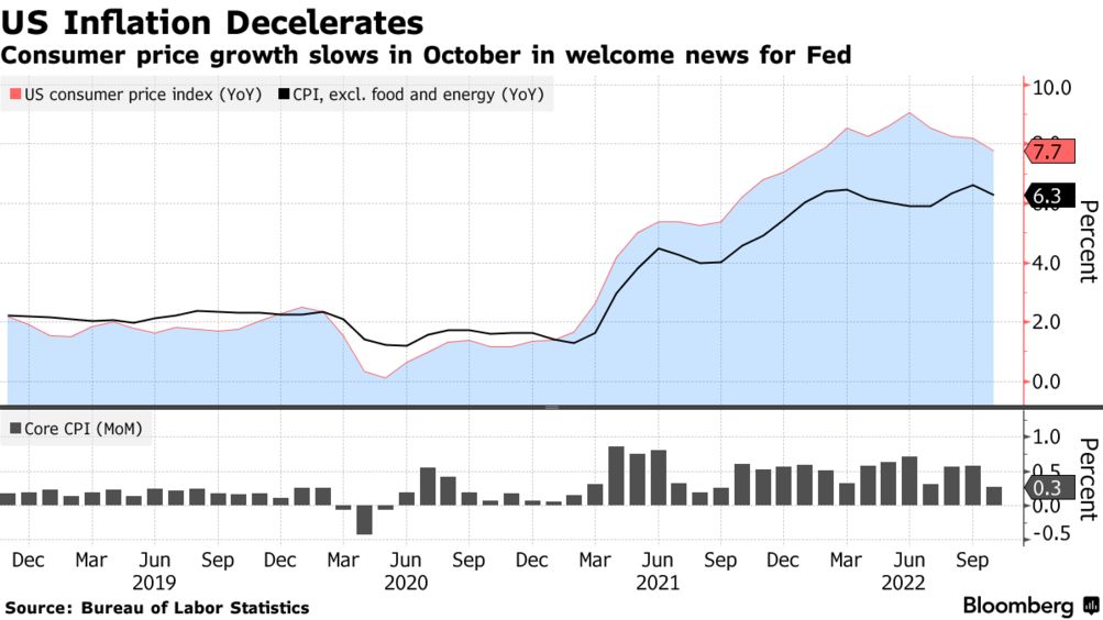inflazione statunitense ottobre sotto aspettative