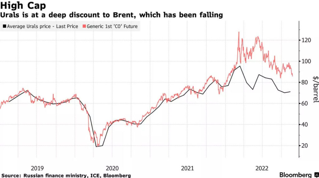 discount prezzo petrolio russo brent