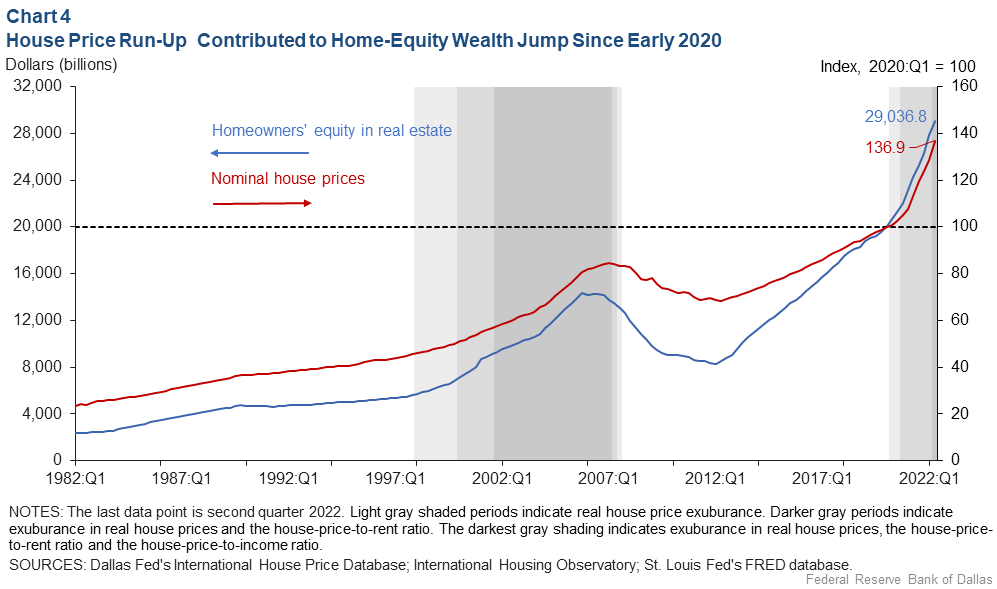 boom immobiliare ricchezza famiglie