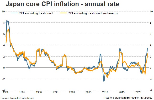 inflazione giapponese record 40 anni