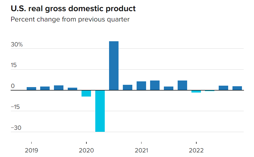 PIL USA quarto trimestre