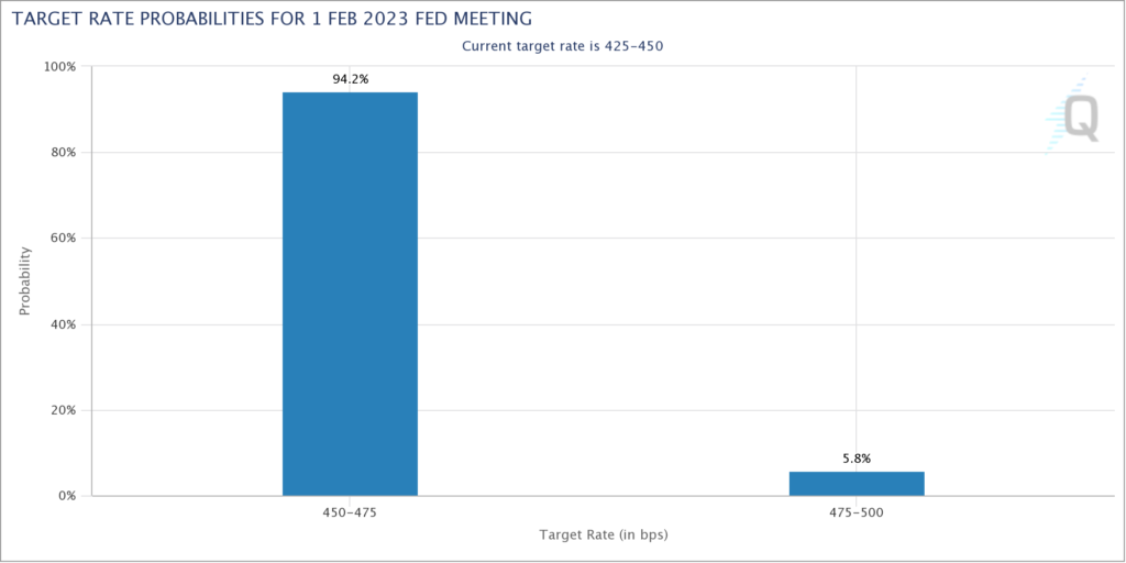 aspettative tassi Fed riunione febbraio