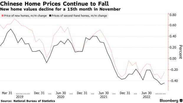 crollo prezzi case Cina