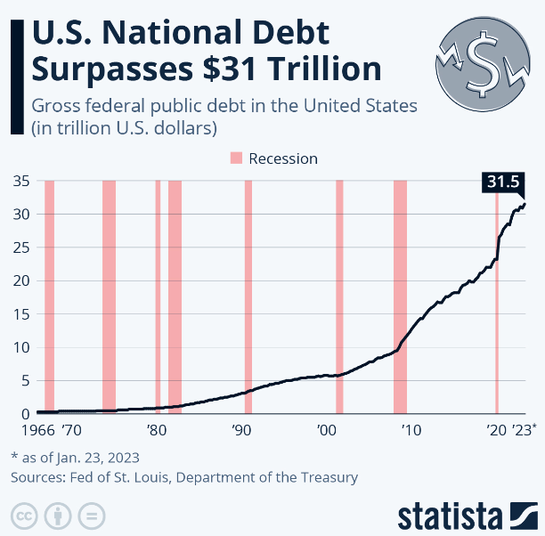 debito Stati Uniti record tetto debito