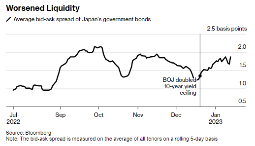liquidità mercato obbligazionario giappone