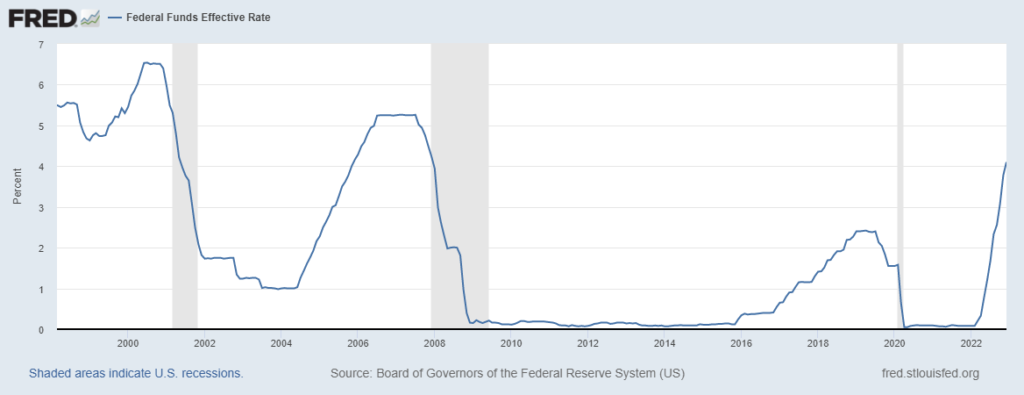 tassi Fed oltre 5%