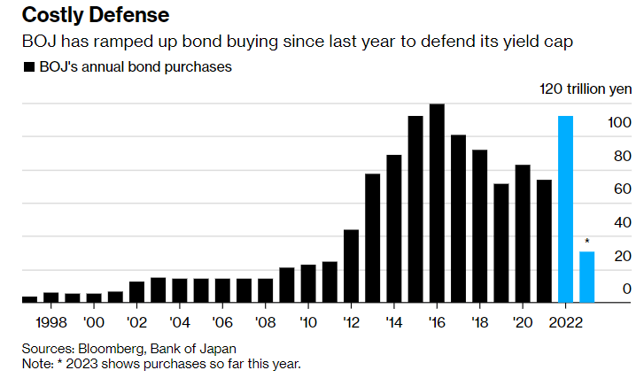 acquisti obbligazioni Bank of Japan